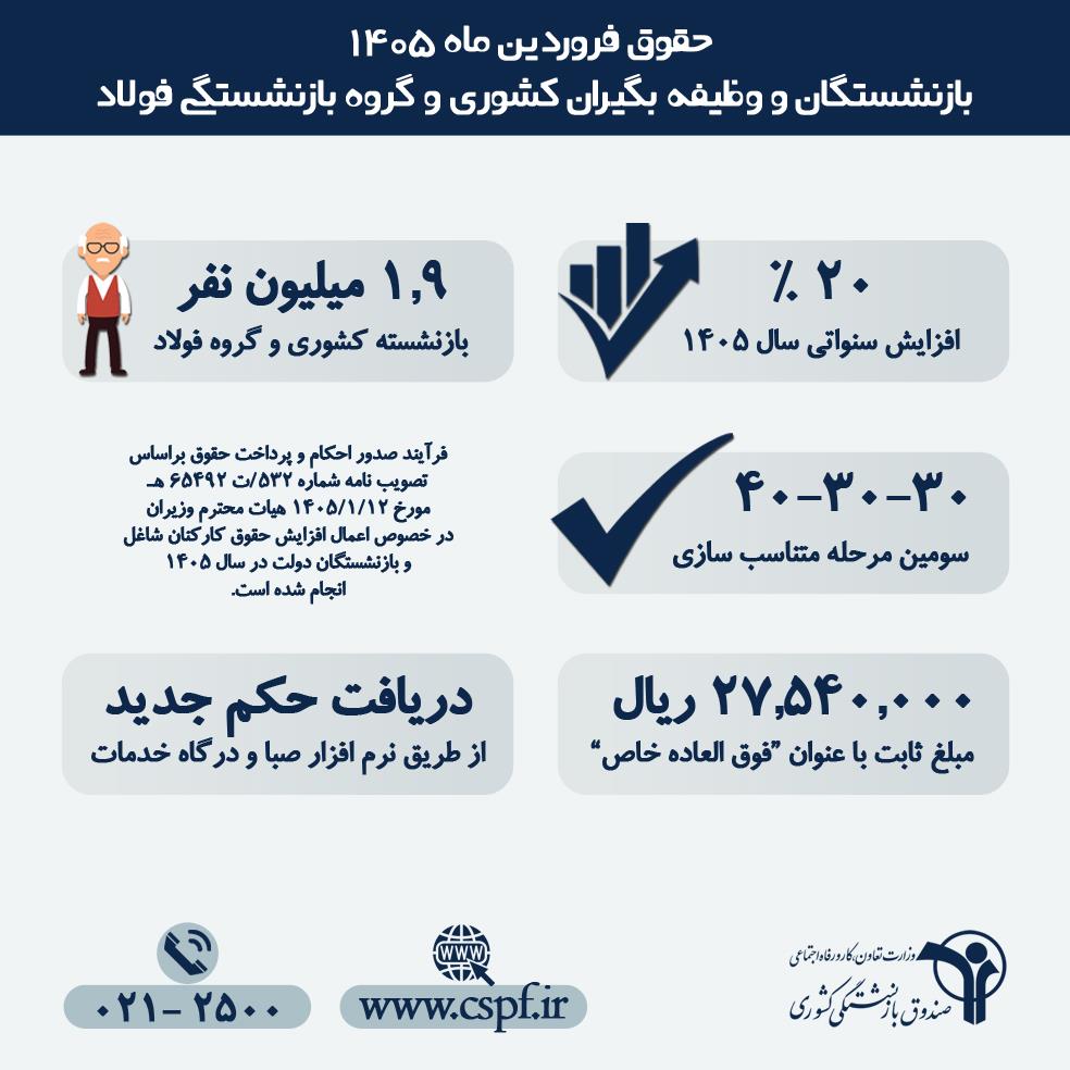 پرداخت حقوق فروردین ماه 1405